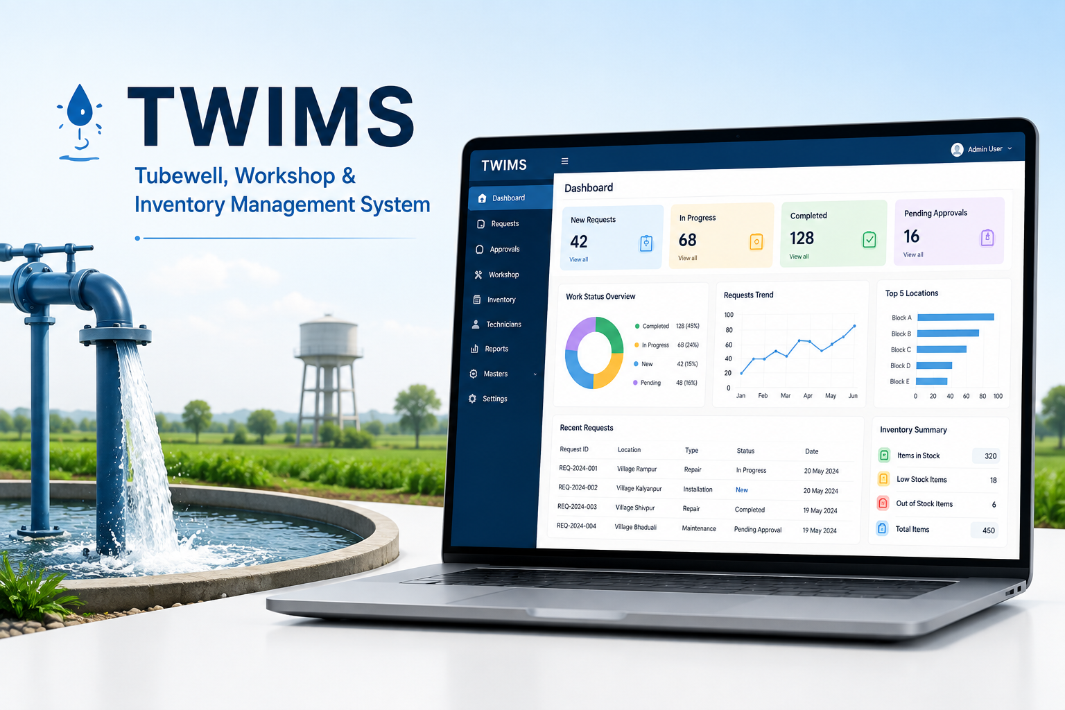 TWIMS — Tubewell, Workshop & Inventory Management System